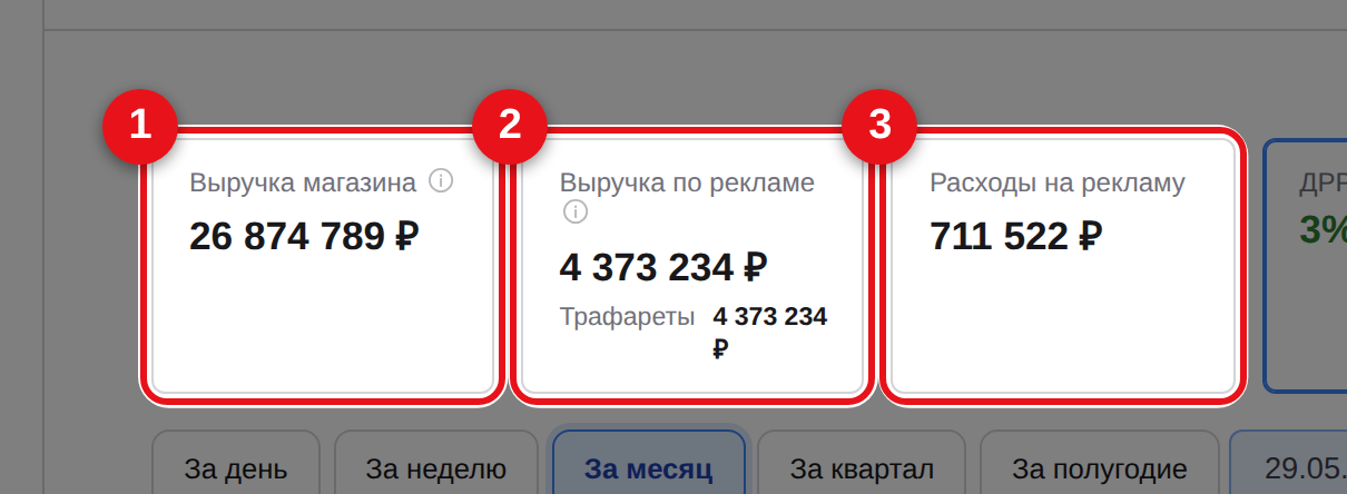 Выручка магазина, выручка по рекламе, расходы