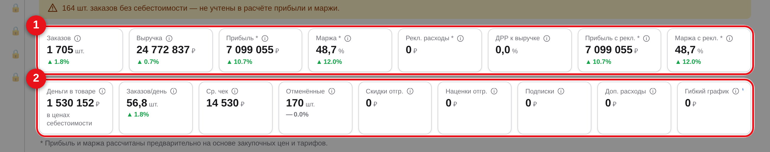 Два ряда показателей кабинета