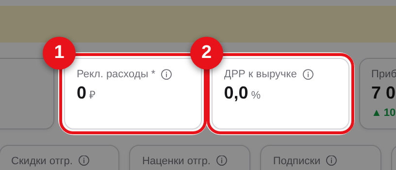 Рекламные расходы и ДРР