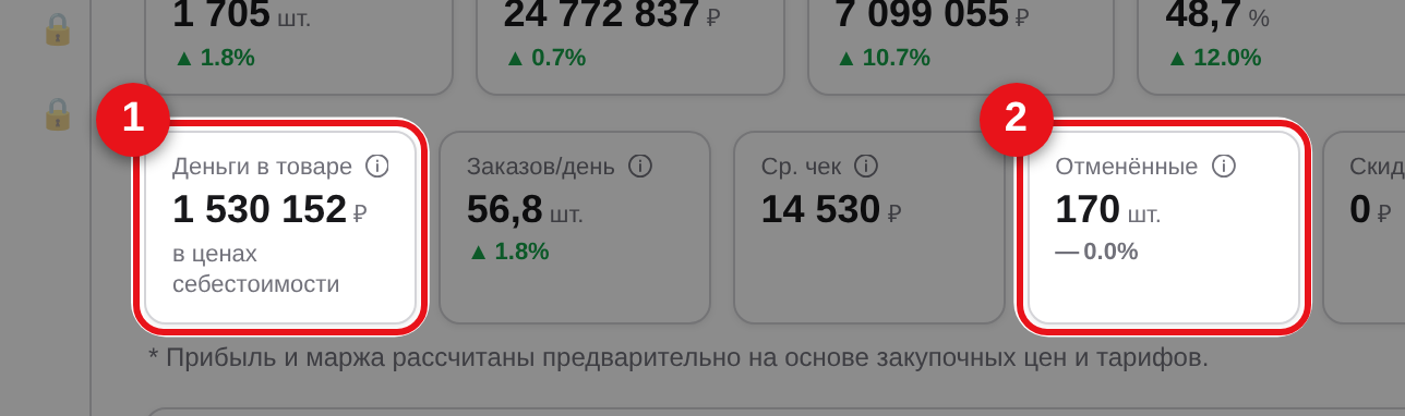 Деньги в товаре и отменённые заказы