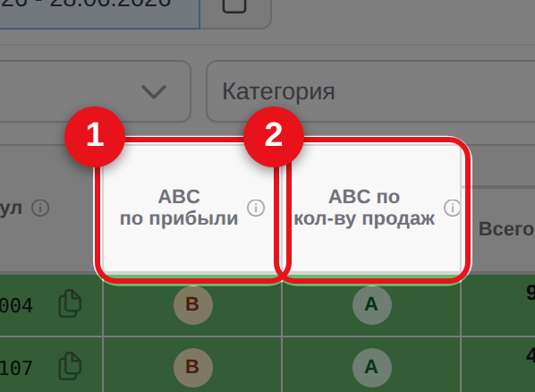 Колонки ABC по прибыли и по количеству