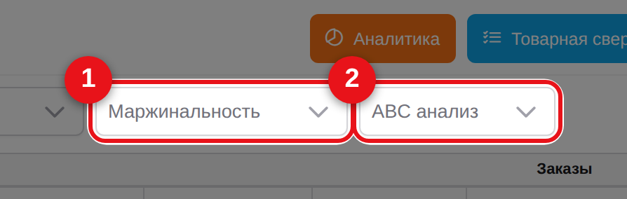 Фильтры маржинальности и ABC