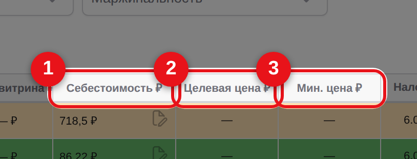 Колонки Себестоимость, Целевая цена, Мин. цена